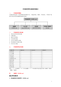 手机配货网功能使用演示