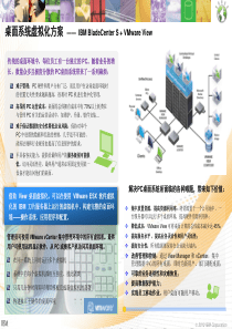 01_IBM_BladeCenter_S_VMware_View桌面虚拟化一页方案建议书_v1.0_