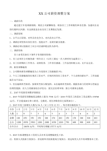 27薪资调整方案