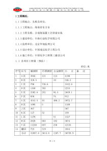 中海油45万吨合成氨工艺管道安装