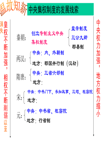 专制时代晚期政治形态