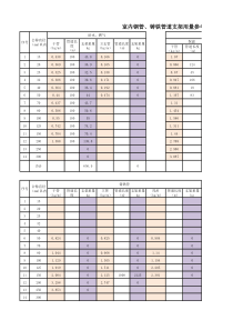 支架、管件用量计算表(2012定额)