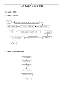 公司各部门工作流程图