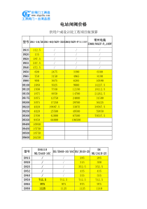 电站闸阀价格