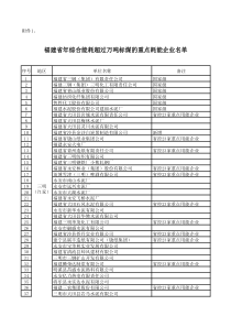 福建省年综合能耗超过万吨标煤的用能企业名单