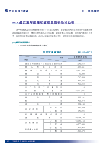 竹南信用合作社最近五年资产负债表