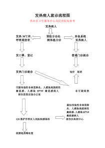 发热病人就诊流程图