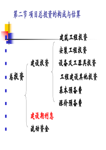 建设期利息讲的很好(精)