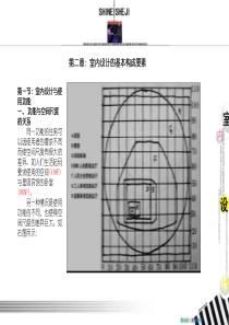 室内设计的基本构成要素