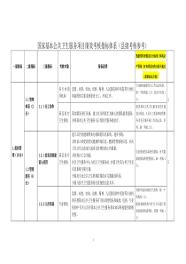 国家基本公共卫生服务项目绩效考核