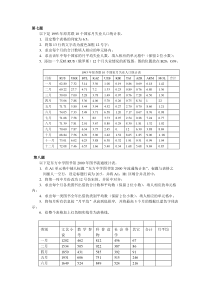 电子表格练习