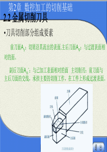 第二章_数控加工的切削基础2