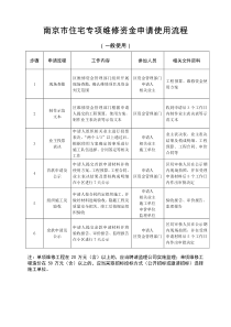 南京住宅专项维修资金申请使用流程