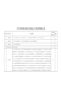 大兴安岭地本级行政执法主体清理确认表