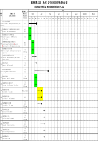 质量体系推行计划(中英文版本)