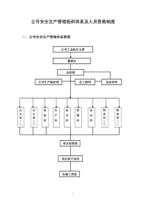 建筑企业安全生产管理组织体系及人员资格管理制度