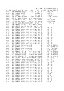 第二十大类内分泌科使用耗材组件产品类列表