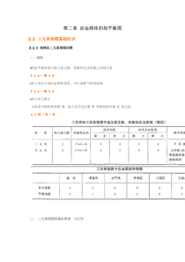 第二章 冶金熔体的相平衡图