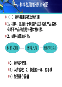 第二节材料费用核算