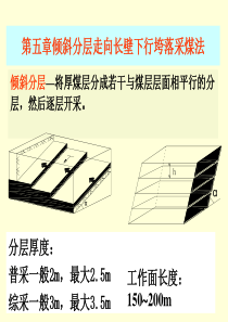 第五章分层采煤法