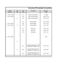 SPI 模具表面抛光标准