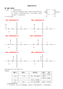 凸透镜题型归类