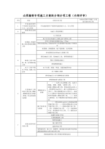 必须编制专项施工方案的分部分项工程