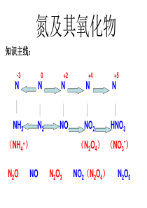 氮及其氧化物