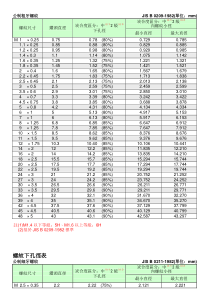 公英制螺纹对照表