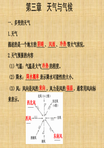 七年级地理上册 第三章《天气与气候》课件 新人教版