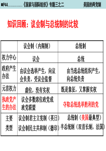 国家与国际组织3-2美国的两党制