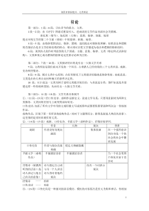 弗莱《批评的剖析》第四篇修辞批评