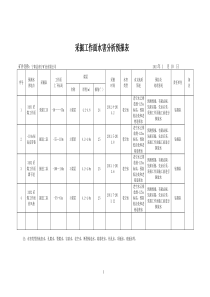 水害分析预报表和预测图