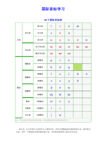 48个国际音标表(英语发音方法)要点