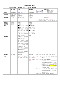 4种票据结算方式