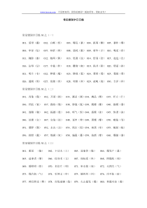 高中语文常见错别字习题库(教师版)