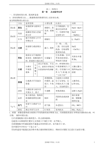 高三一轮复习化学必修一必背知识点(精简版)