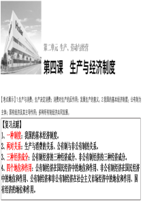 2019届高三政治教学第一轮复习资料 《经济生活》课件 第四课 刘进良