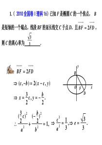 直线与椭圆的位置关系(一)