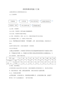 消防喷淋系统施工方案