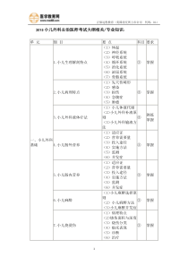 2015年小儿外科主治医师考试大纲专业知识相关专业知识