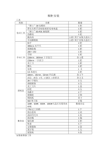 橱柜系统安装工艺