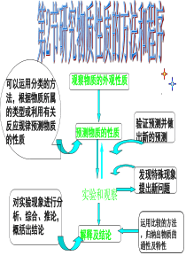 鲁科版化学必修一氯气的性质