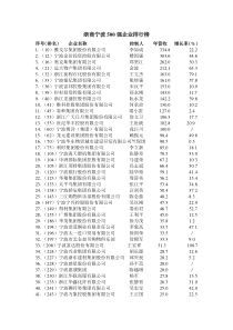 浙商宁波500强企业排行榜