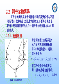 自适应天线-第二章2.2