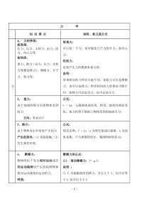 高中物理知识点、公式、规律汇编手册(六号字)