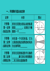 高中物理知识点总结课件：4.4万有引力与航天