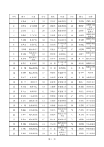 西合煤业医疗互助人员名单