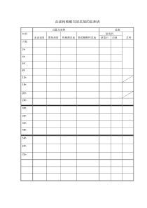 枸橼酸局部抗凝监测表-方案