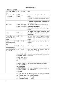 高中语法总复习教案人教版整理